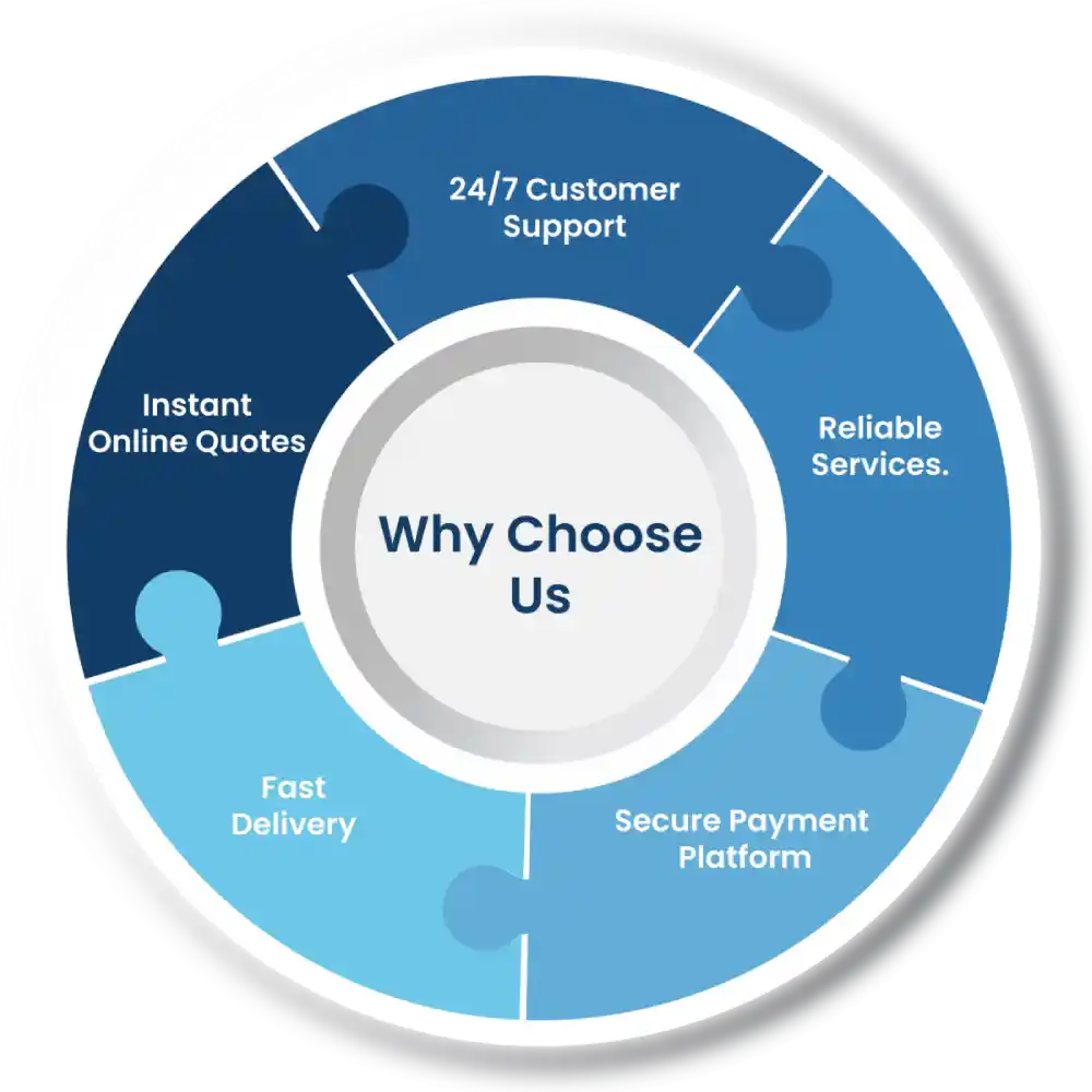 Infographics Circle Allstate-min